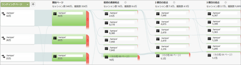 コンテンツマーケティング成果の追求