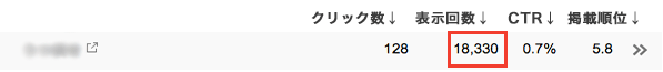 表示は多いけどクリックが少ない