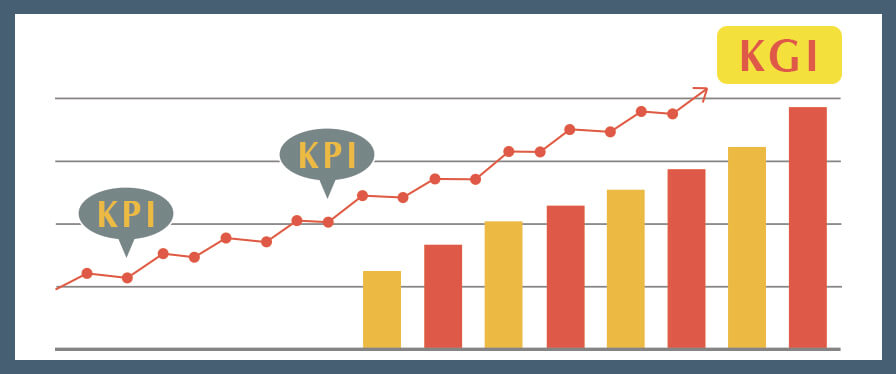 通過点であるオウンドメディア kpi