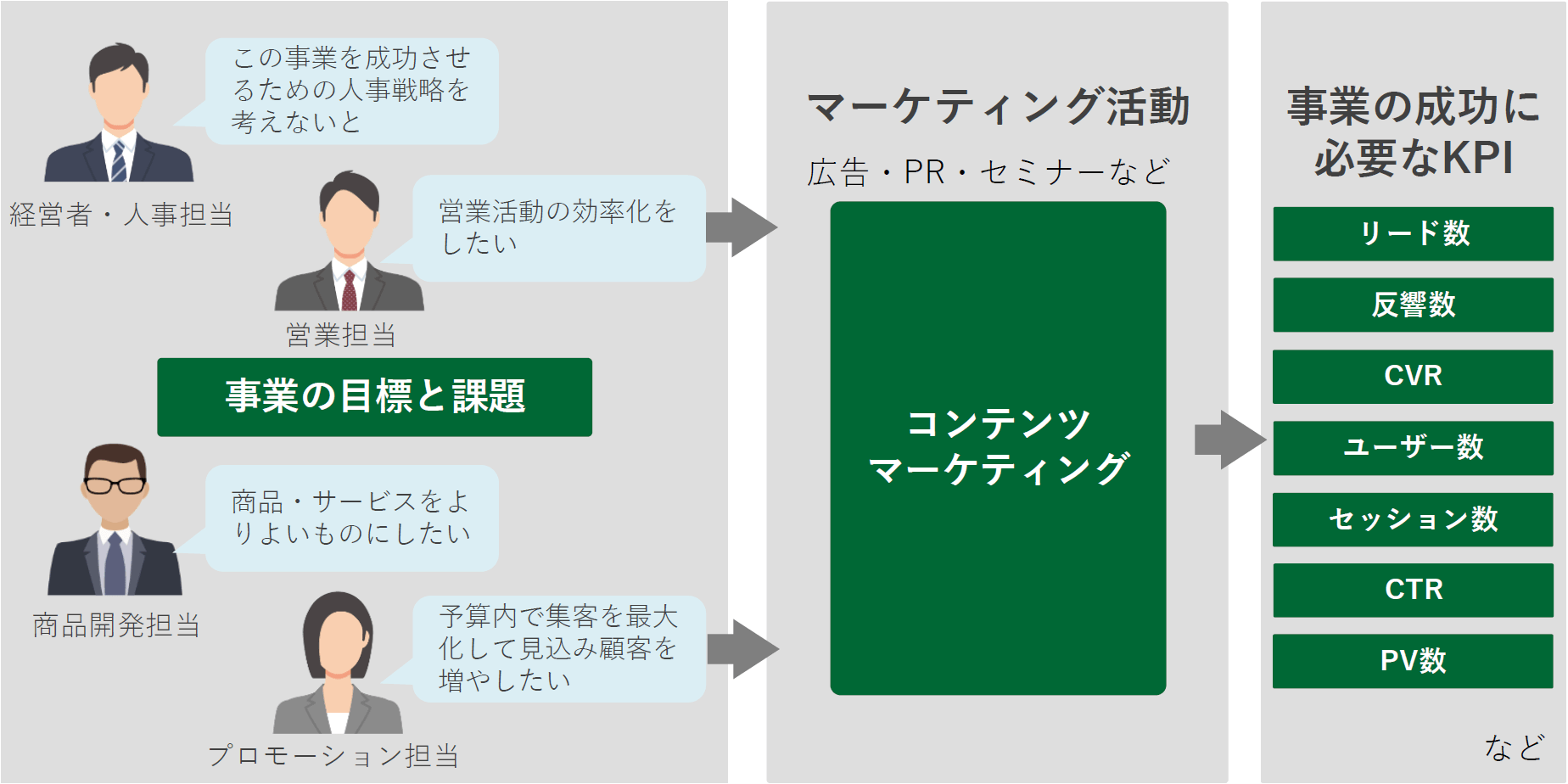 事業とコンテンツマーケティング