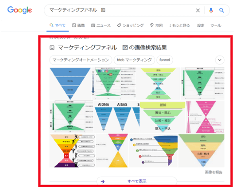 マーケティングファネルの検索結果