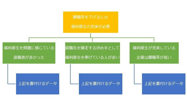 ピラミッドストラクチャーの図