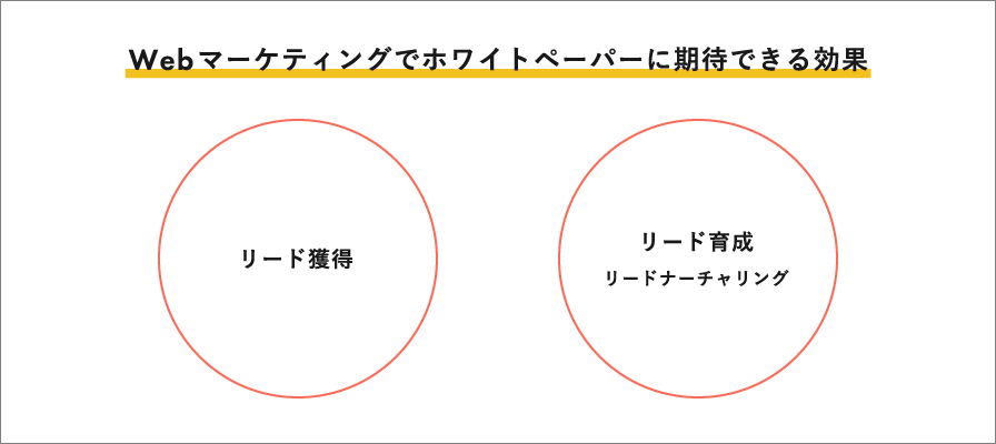 期待できる効果