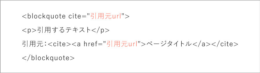 blockquoteタグの記述例