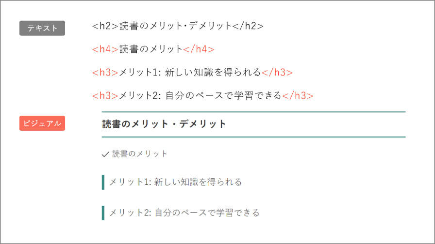 hタグの正しい誤った階層構造