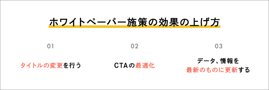 効果の上げ方